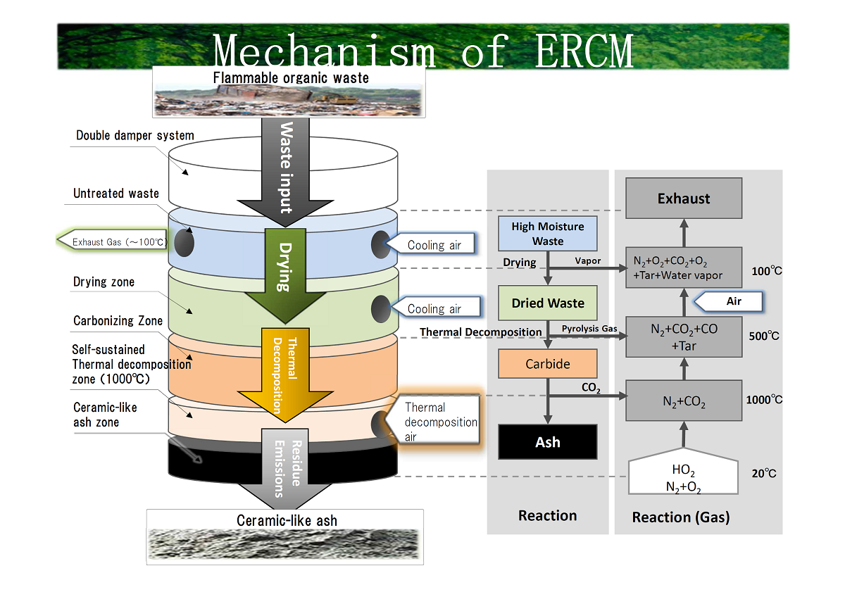 ERCM-02