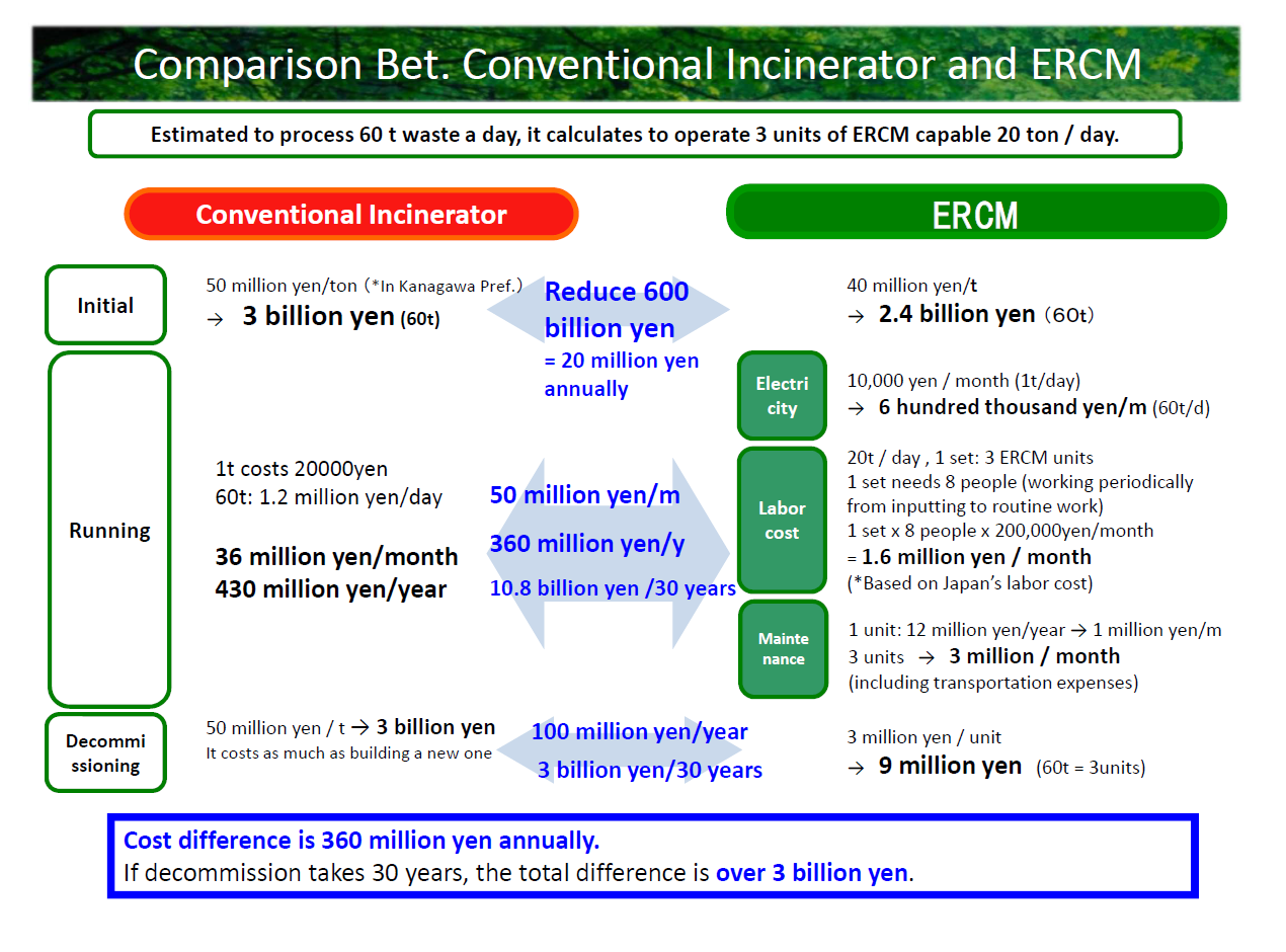 ERCM-11