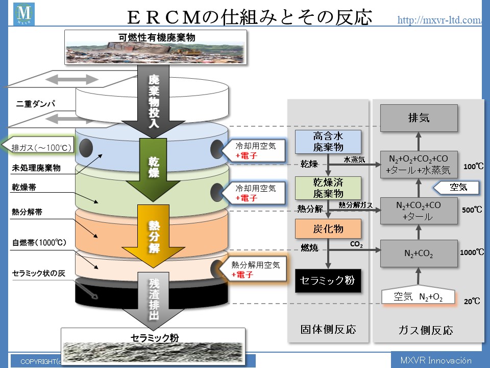 ERCM-03